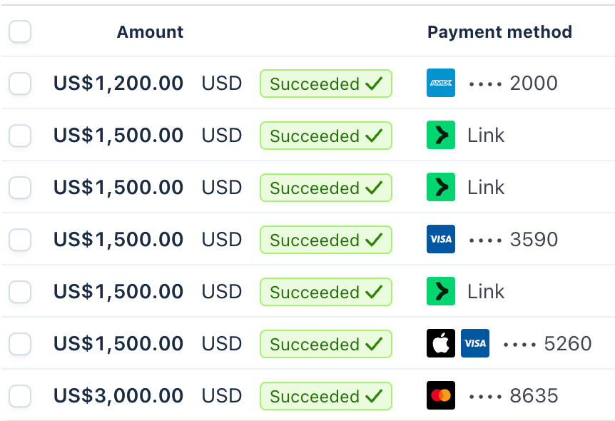 Stripe payments, all succeeded in USD